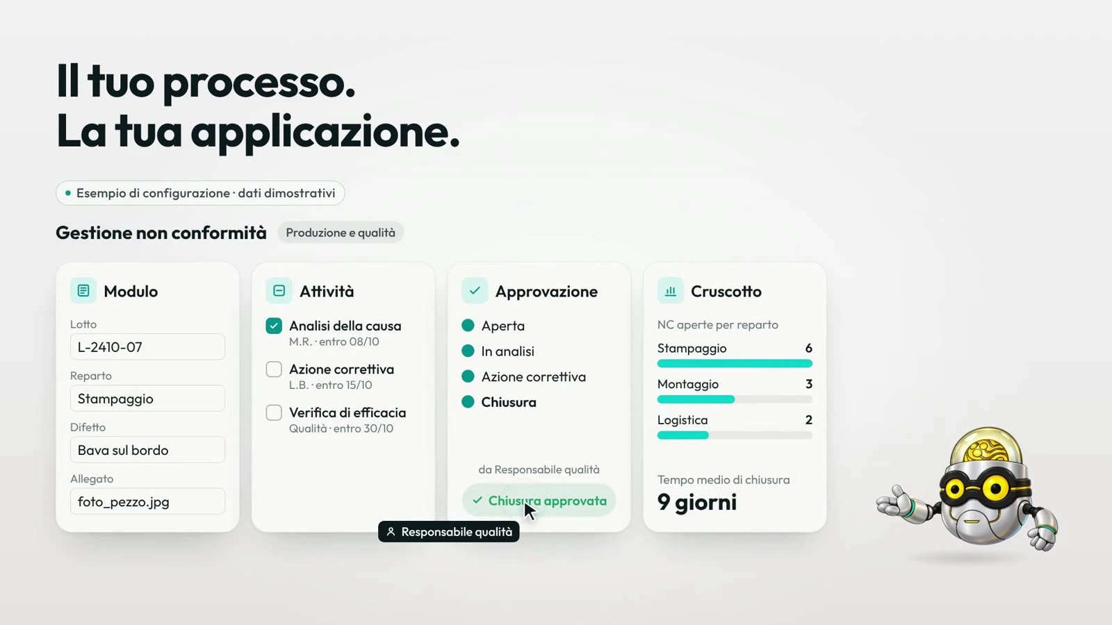 SS9 IntelliFlow: esempio illustrativo di gestione delle non conformità