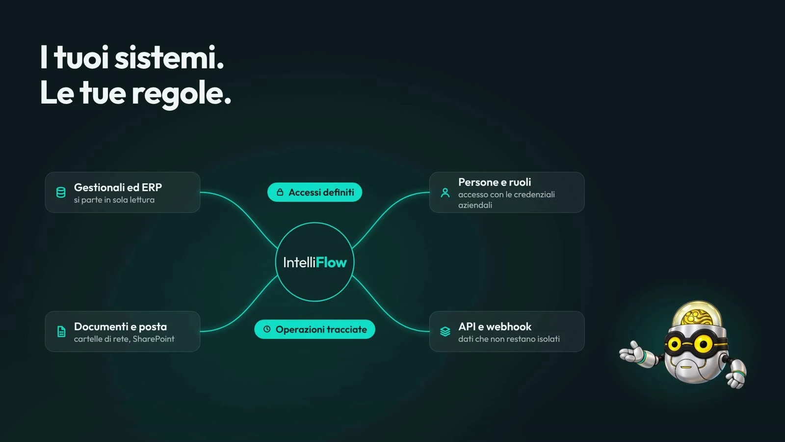 SS9 IntelliFlow: esempio illustrativo dei sistemi collegabili al processo ordini